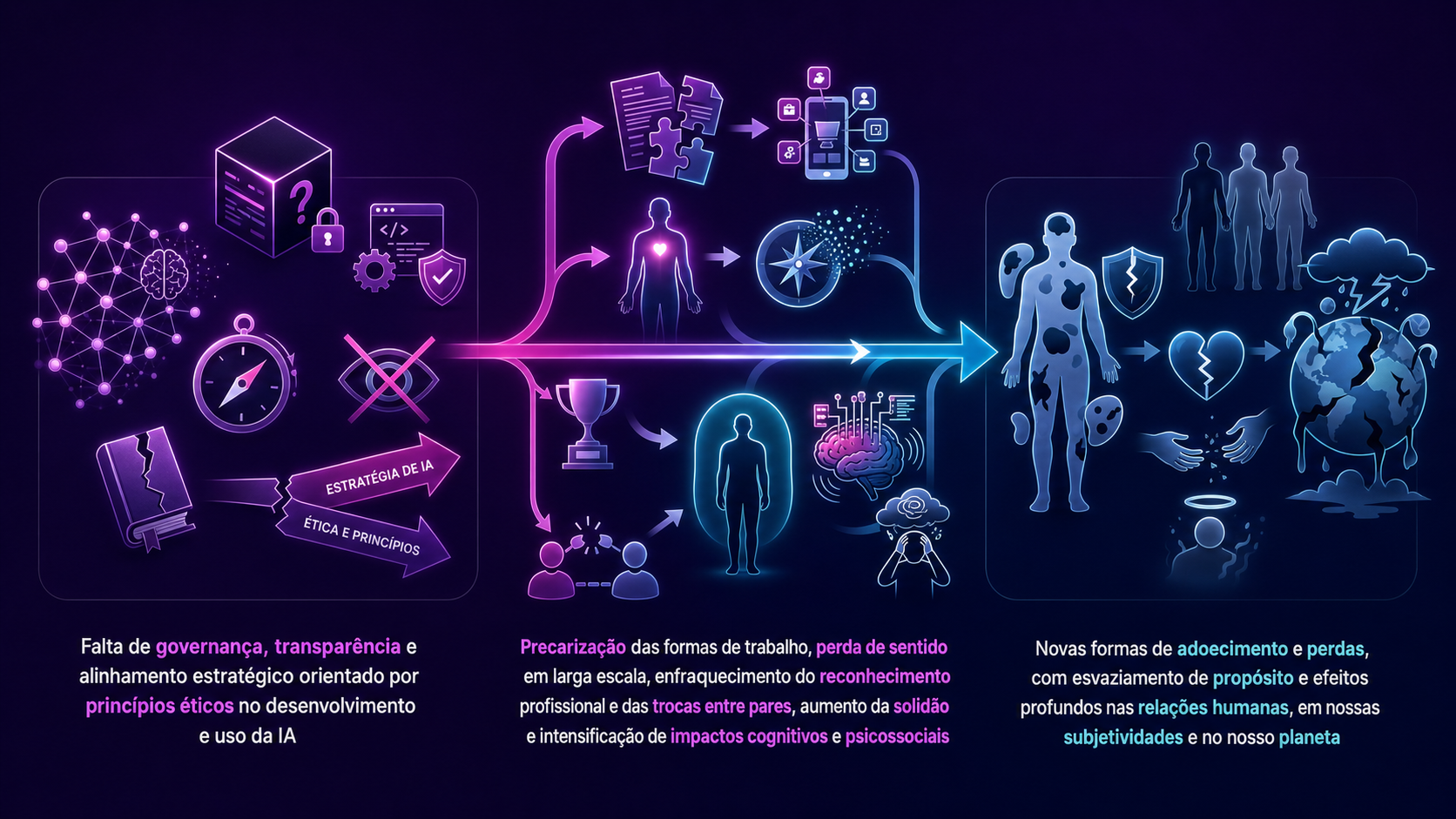 Método Semiose e Ética em Inteligência Artificial